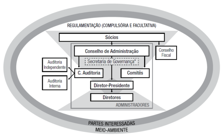 Governan A Corporativa Universo Administra O