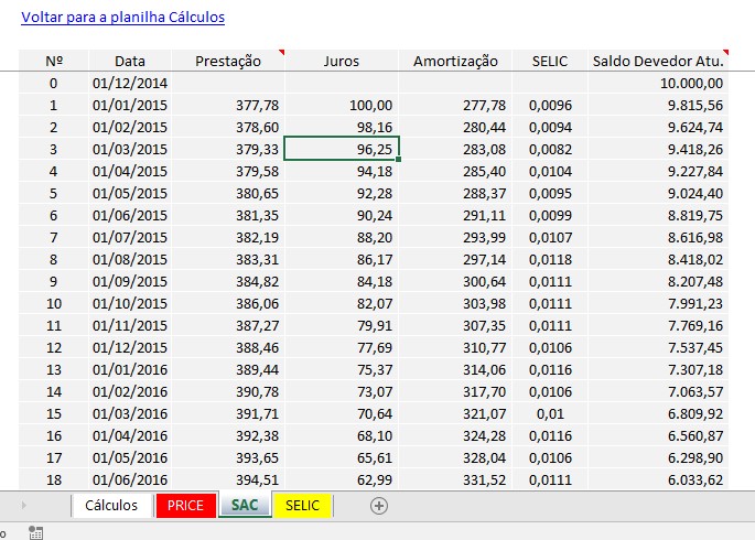 Planilha Price E Sac Com Selic E Op O De Car Ncia Universo Administra O